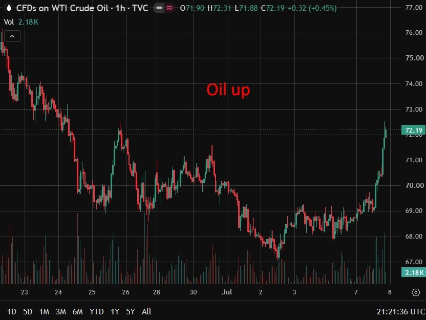 Oil up  08 July 2026
